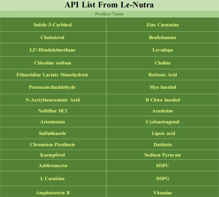 Amphotericin Powder