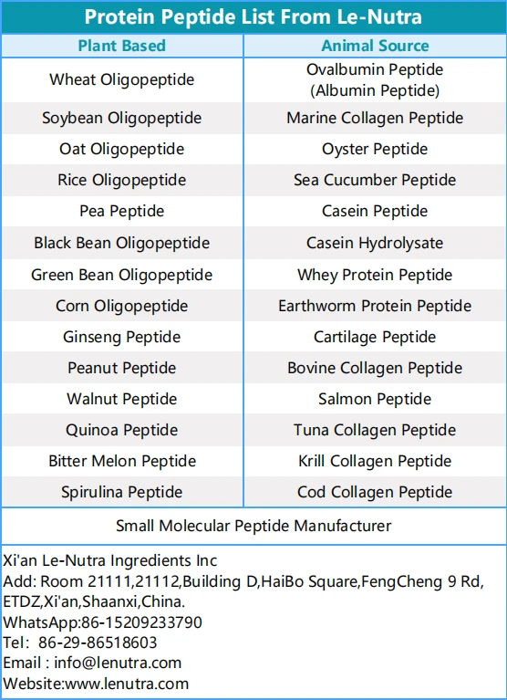 Centella Extract